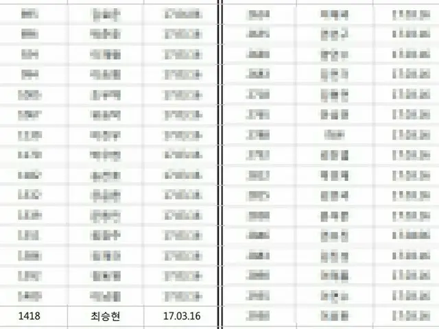 Partial coverage of ”same day enlistment” of Junsoo (Xia JYJ) and TOP (BIGBANG).I tried to verify. A