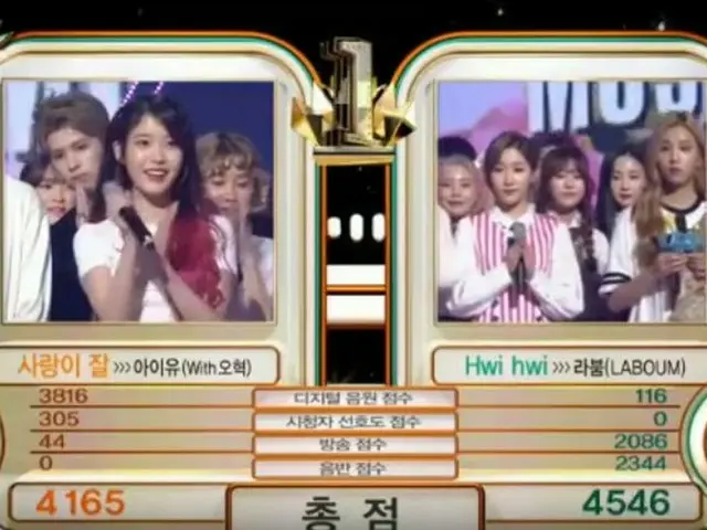 LABOUM, 1st place today. ”Music Bank”, first place first.