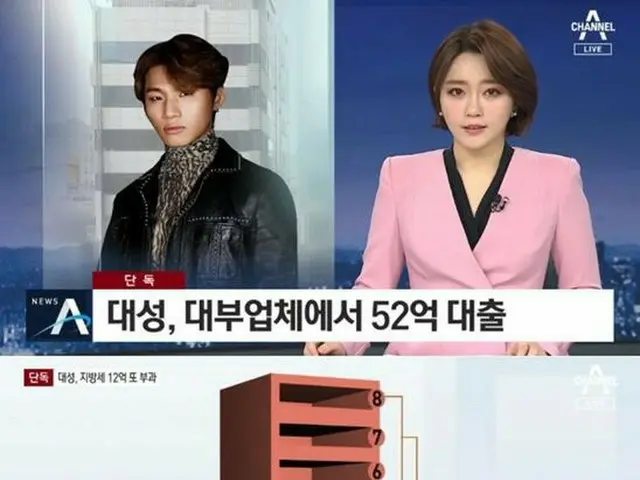 BIGBANG D-LITE, “Police Standing” related to owned buildings reported 45 people.● A tenant illegally