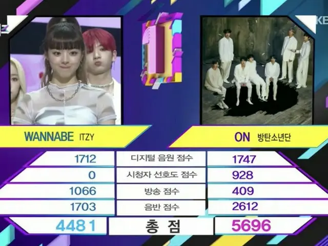 防弹少年团（#BTS），今天排名第一