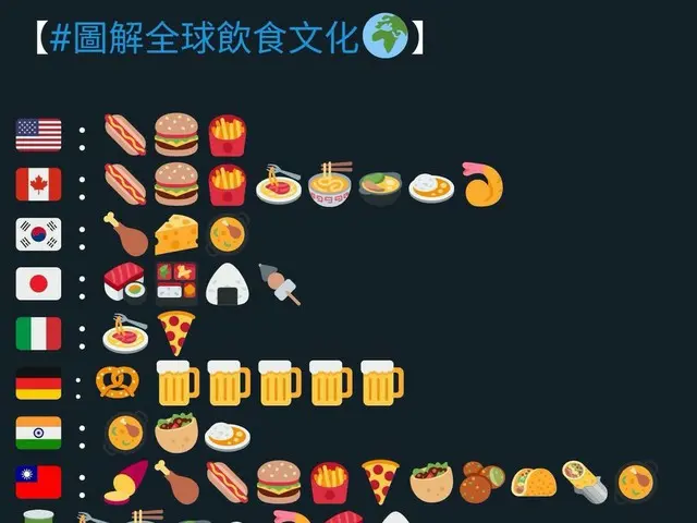 表情符号“世界饮食文化”是韩国的热门话题