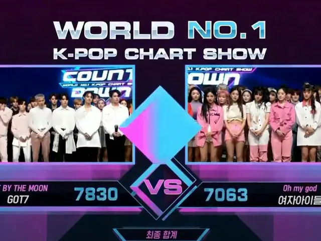 GOT7, today's #1. Second crown. . ”M COUNTDOWN”.