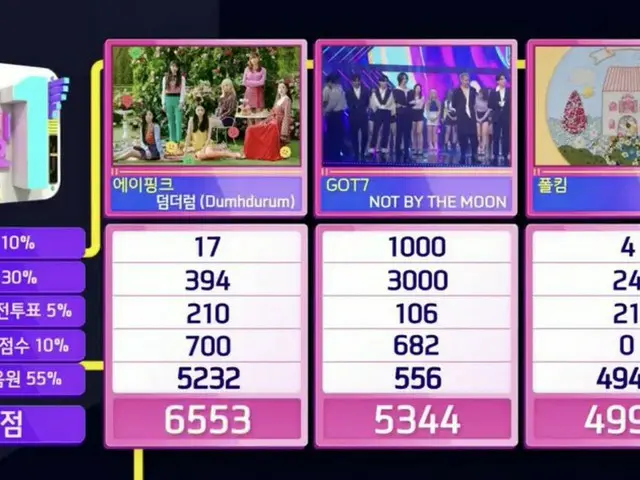 #Apink，今天的 #1