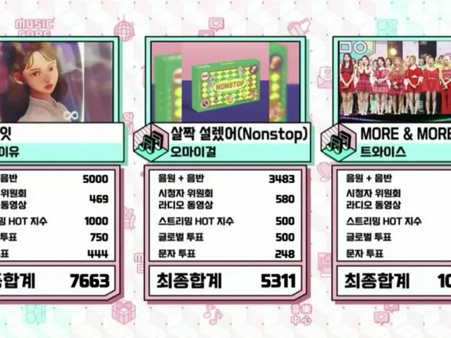 #TWICE，今天排名第一