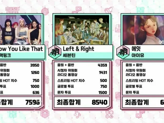 #SEVENTEEN，今天的 #1