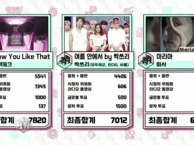 #BLACKPINK，今天的 #1