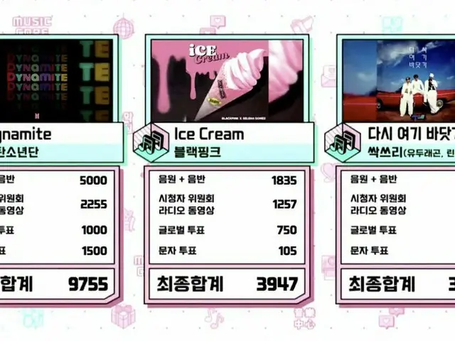 #BTS，今天的第一名