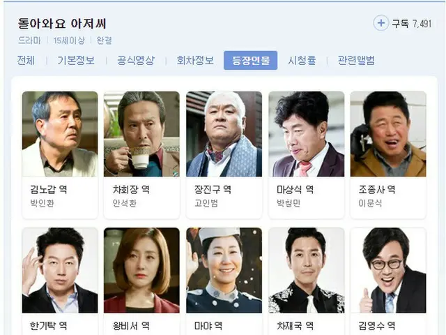 按照表演者的顺序写的话剧《回来吧，亲爱的！》最终按照年龄顺序安顿下来