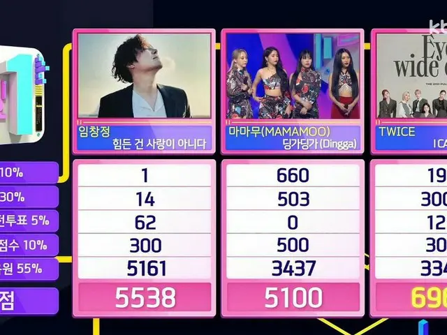 #TWICE，今天的第一名