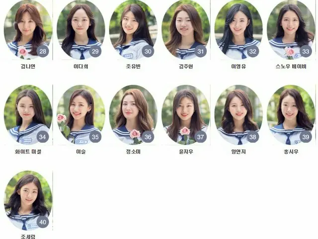 Idol School, the performance of individuals after the end of the ”debut abilitytest” of today. 1st,