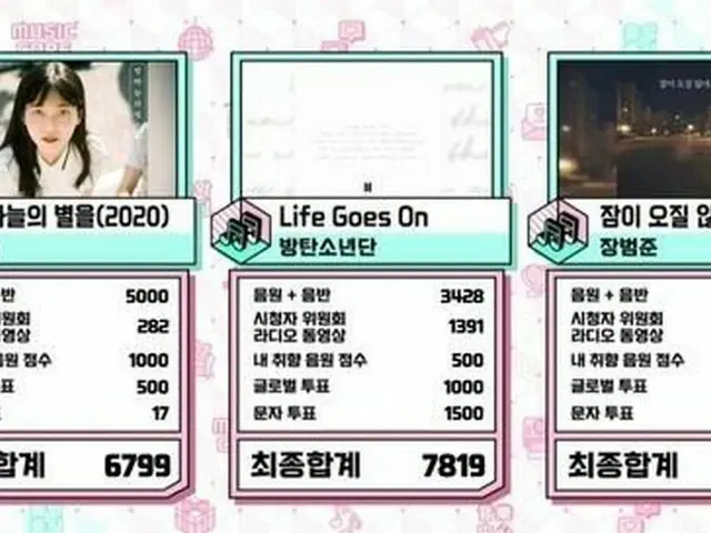 #BTS，今天的第一名