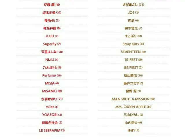 即将参加第74届红白歌合战的K-POP偶像