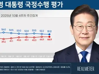 李总统支持率连续两周“下跌”...执政党也连续两周“下跌”=韩国
