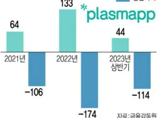 等离子设备制造商Plasmap拓展日本和美国市场=韩国