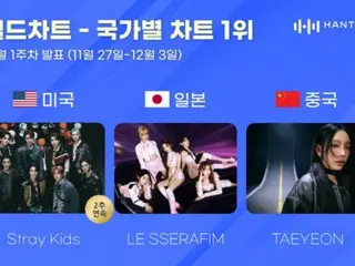 《Stray Kids》、《LE SERAFIM》、泰妍在12月第一周各国排行榜Hanteo排行榜上名列前茅