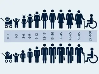 韩国老年人贫困率在OECD中排名第一...韩国是唯一贫困率超过40%的国家