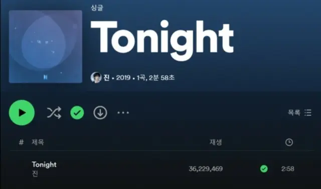 「BTS」のJINの初の自作曲「Tonight」が、iTunes33カ国で1位