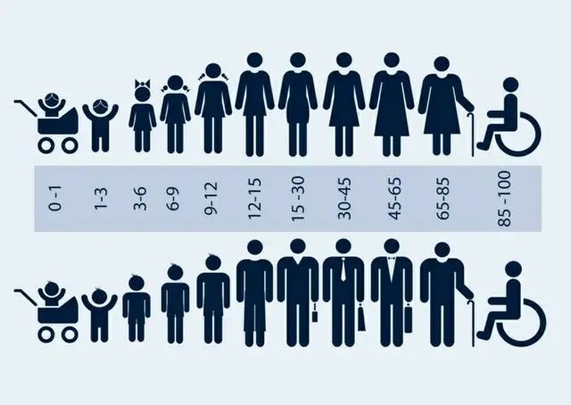 高齢化時代の影...10人中7人が老後の介護「準備ができていない」＝韓国