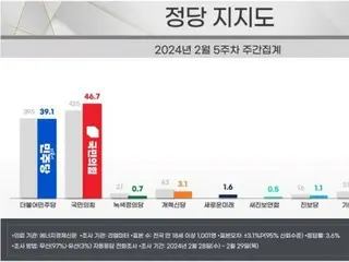 韩国政党民意调查：选举临近执政党支持率超过主要在野党