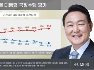 尹总统支持率“连续两周下降”...执政党“逆转”主要在野党=韩国