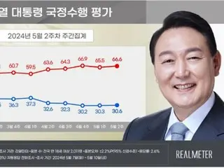 尹总统的支持率连续 5 周维持在“低 30%”水平 = 韩国