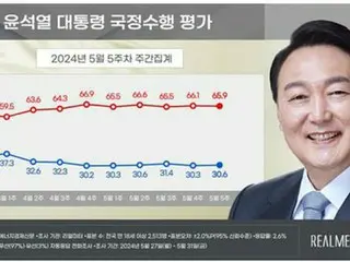 尹总统的支持率连续8周处于30%的低位