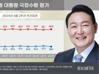 尹总统的支持率连续第十周保持“稳定”=韩国