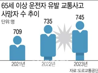 涉及老年司机的交通事故接近 40,000 起……关于驾驶限制的争论重新引发——韩国报告