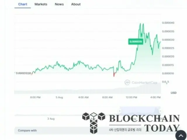 由 Buterin 参与推动的 Meme 币“Nairo”尽管采取了全部出售措施，但仍上涨了 200%