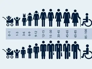 韩国人口超老龄化：30年后五分之一家庭将变成8090户……比预期多4倍——韩国报告