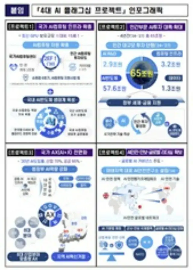 大統領を委員長とするAI委員会が発足、AI事業拡大のためGPU性能を15倍以上に＝韓国