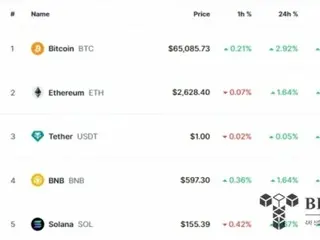 比特币两个月内突破 65,000 美元……ETF 流入大幅增加的影响