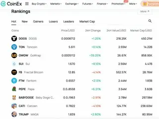 CoinEx官网升级“提升用户体验，提升品牌价值”