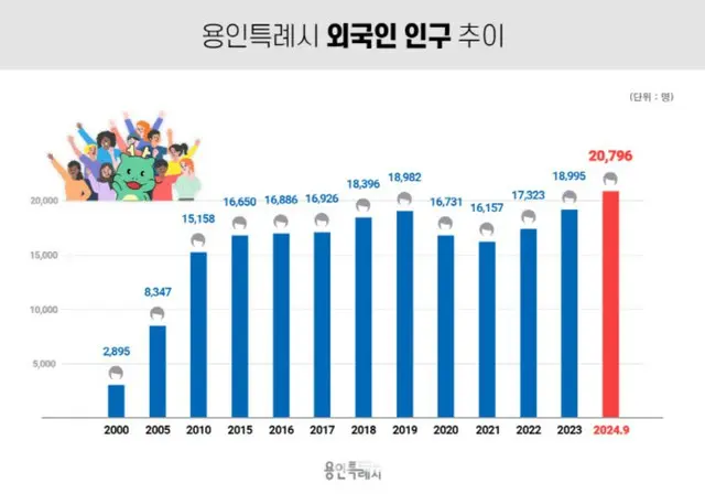 多文化都市に生まれ変わる龍仁市、外国人登録者史上初の2万人突破＝韓国