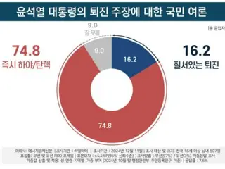 超过70%的人同意立即弹劾尹总统=韩国