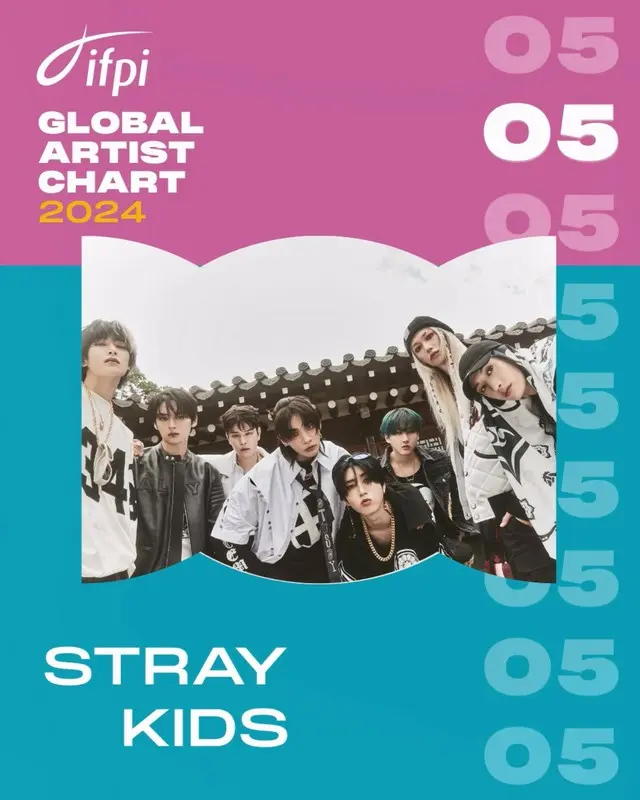 「Stray Kids」、IFPIグローバルチャート3部門でトップ10入り…3年連続のランクイン達成