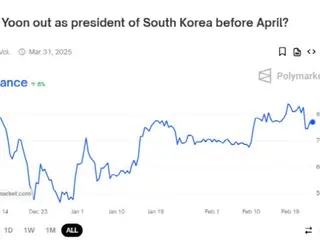 77% 的人认为尹永哲总统将在 4 月前被弹劾