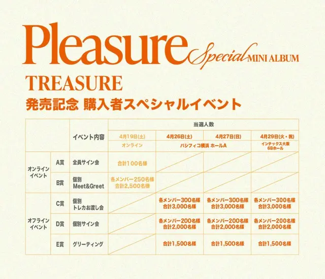 「TREASURE」、3月7日(金)発売SPECIAL MINI ALBUM「PLEASURE」リリース記念の購入者スペシャルイベントがオフライン(東京/大阪)・オンラインで開催決定！2