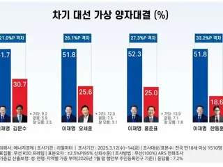 在两位总统候选人的对决中，李在明获得“压倒性”选票 - 韩国