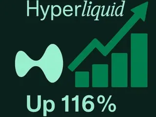 “衍生品DEX狂飙”……Hyper Liquid一个月内飙升116%