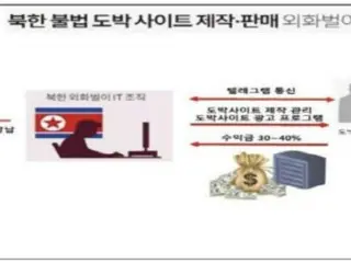 韩国检察机关逮捕并起诉一名 50 多岁男子，罪名是与朝鲜黑客合作传播赌博网站