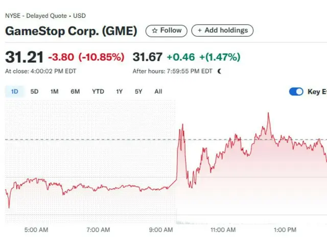 GameStop 宣布囤积比特币……股价暴跌 11%