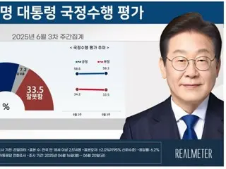 李在明总统支持率“略有上升”……“五年展望”也上升=韩国