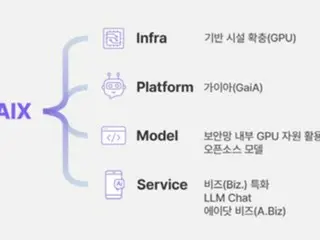 SK海力士开发专用于半导体开发的人工智能“Gaia”（韩国）