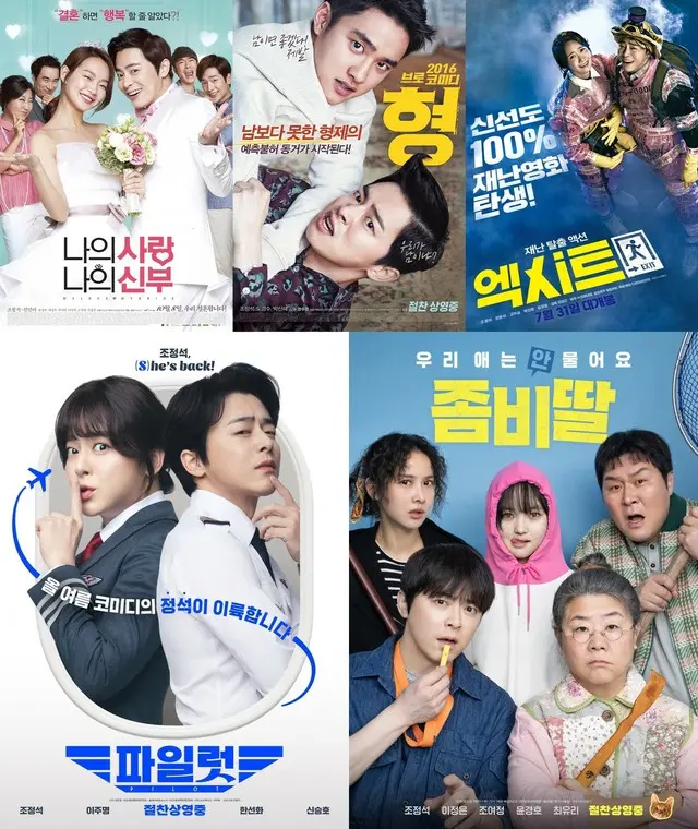 “夏の興行不敗チートキー”俳優チョ・ジョンソク、主演作「ゾンビになってしまった私の娘」が400万人突破で“映画興行保証小切手”として頂点を極める