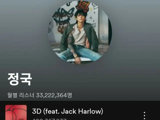 “BTS”柾国《3D》在 Spotify 上的播放量突破 4 亿