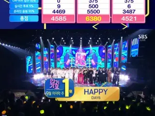 《DAY6》和《HAPPY》再次登上《SBS人气歌谣》排行榜第一！