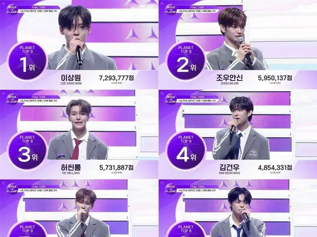 男子组合“ALPHA DRIVE ONE”从“BOYS II PLANET”诞生......活跃5年